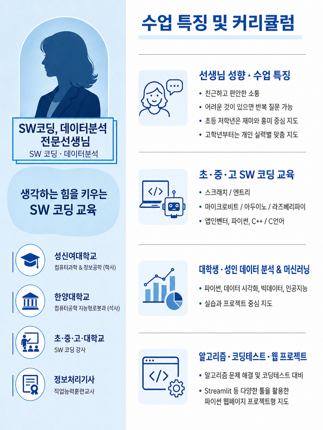 SW코딩 데이터분석 전문 선생님